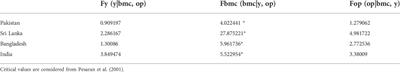 A comparative study of the relationship between circular economy, economic growth, and oil price across South Asian countries